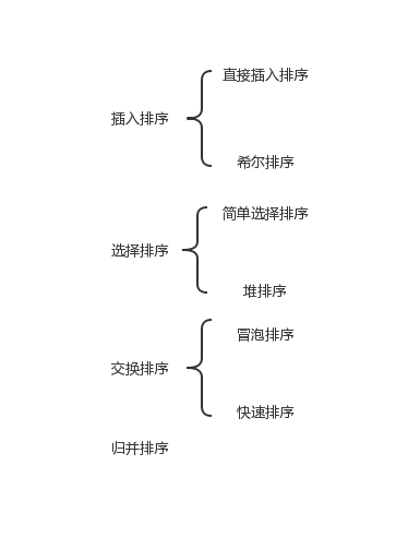 排序总结